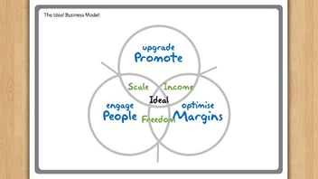 the four futures graph